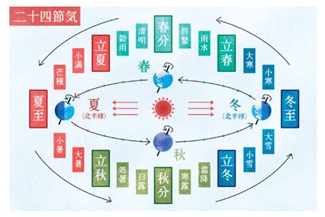 冬至:jnswd5zodx4= 夏至|【2024年】夏至と冬至の昼の長さの違い！日の出・日の入り時。